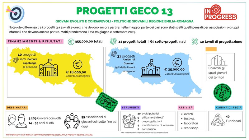 COME FINANZIARE ASSOCIAZIONI E GRUPPI GIOVANILI? ALCUNE RISPOSTE DAI PROGETTI GECO 13 - Lunedì 12 maggio presso Aula Magna di Via Moro, 30 - Bologna