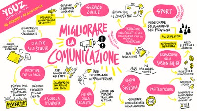 Scribing_Reggio Emilia.jpg